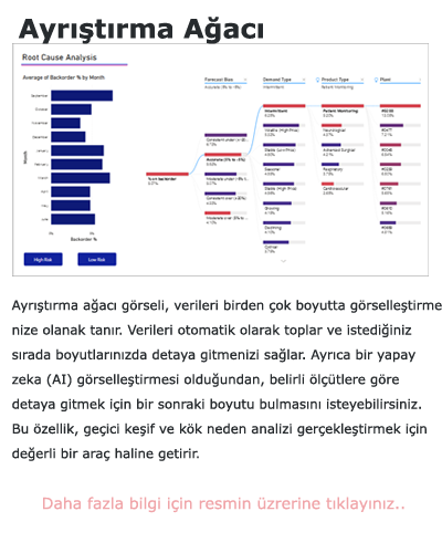 Power BI Ayrıştırma Grafiği