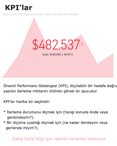 Power BI KPI lar Grafiği Chart
