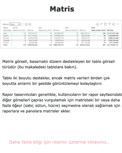 Power BI Matris Grafiği